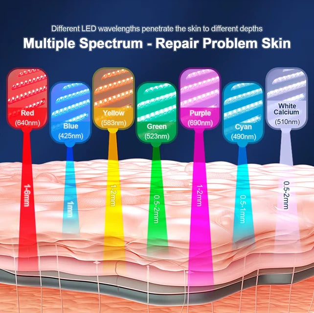 LED Skin Therapy Machine with Hydrating Nano Spray