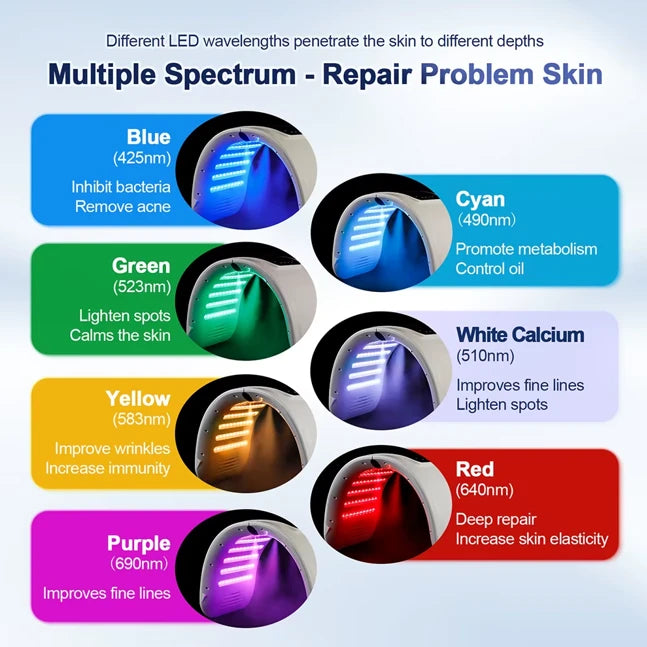 LED Skin Therapy Machine with Hydrating Nano Spray